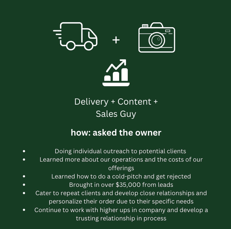 Slide: Delivery plus Content plus Sales Guy, asked the owner