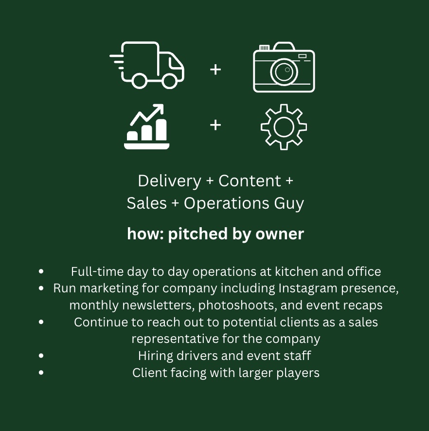 Slide: Delivery plus Content plus Sales plus Operations Guy, pitched by owner
